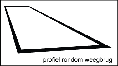beschermingsprofiel rondom weegbrug