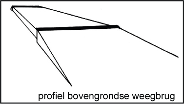 beschermingsprofiel op- en afrit weegbrug