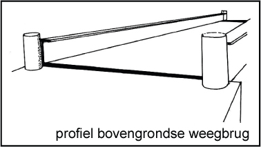 beschermingsprofiel op- en afrit weegbrug