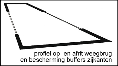 beschermingsprofiel op- en afrit weegbrug