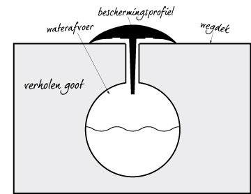 Toepassing beschermingsprofiel voor verholen goten